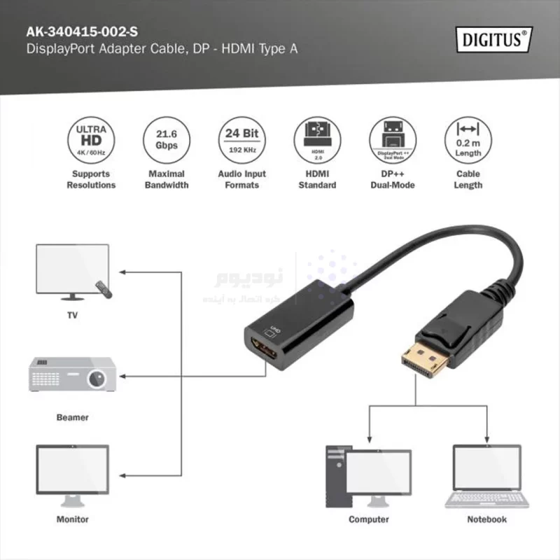 تبدیل DETEX+ DP To HDMI - مشکی - تصویر 4