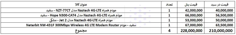 سبد پرفروش ترین مودم های سیم کارت خور بازار - تصویر 3