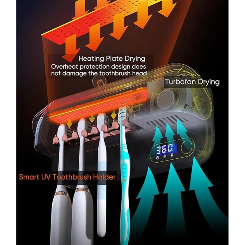 دستگاه ضدعفونی کننده UV مسواک Yesido مدل MG32 - سفید (گارانتی 18 ماهه تعویض نیکان همراه) - تصویر 4