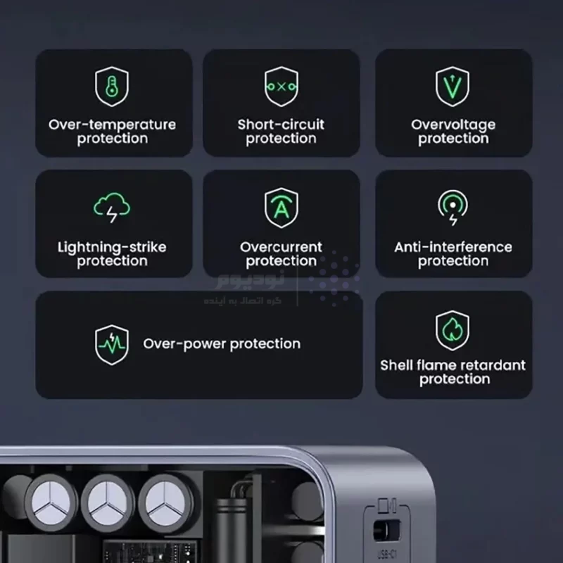 شارژر دیواری PD و فست سه پورت UGREEN مدل Nexode S X553-35042 65W -خاکستری (گارانتی 18 ماهه آسان پیشرو) - تصویر 6