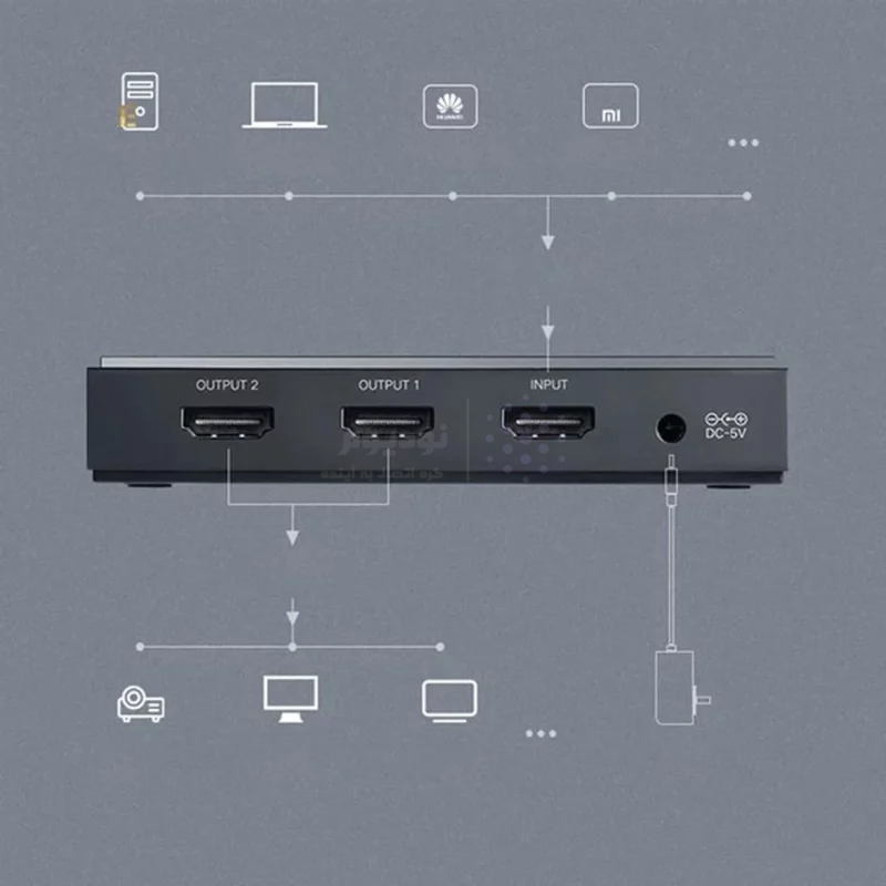 اسپلیتر 2 پورت UGREEN HDMI مدل 50707EU (گارانتی 18 ماهه آسان پیشرو) - تصویر 11