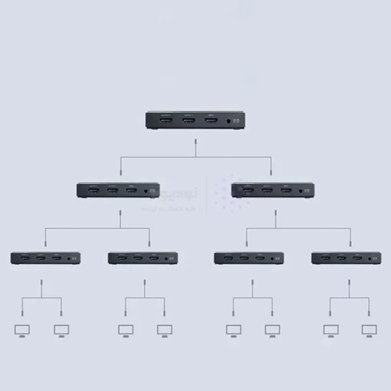 اسپلیتر 2 پورت UGREEN HDMI مدل 50707EU (گارانتی 18 ماهه آسان پیشرو) - تصویر 10