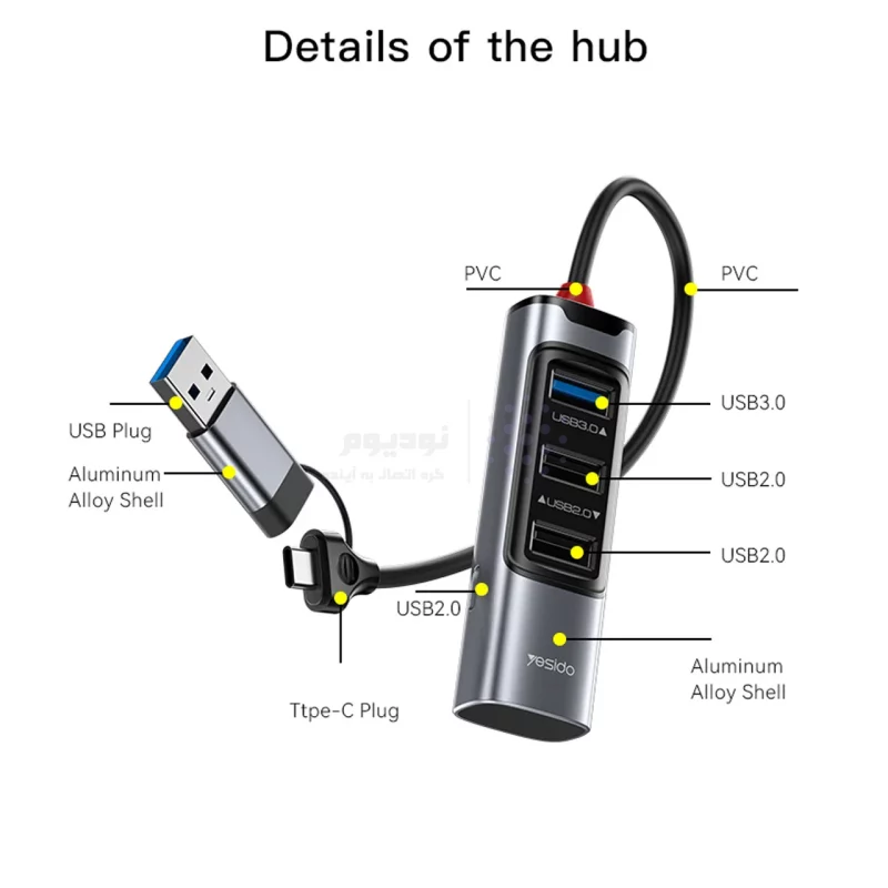 هاب 5 پورت Yesido USB Type-C مدل HB20 100W - خاکستری (گارانتی شش ماه تعویض نیکان همراه) - تصویر 3