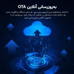 اندروید باکس Beniuse مدل BE-AB05 - مشکی - تصویر 10